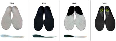 Isolated and combined effects of EVA and TPU custom foot orthoses on constant speed, treadmill running kinematics
